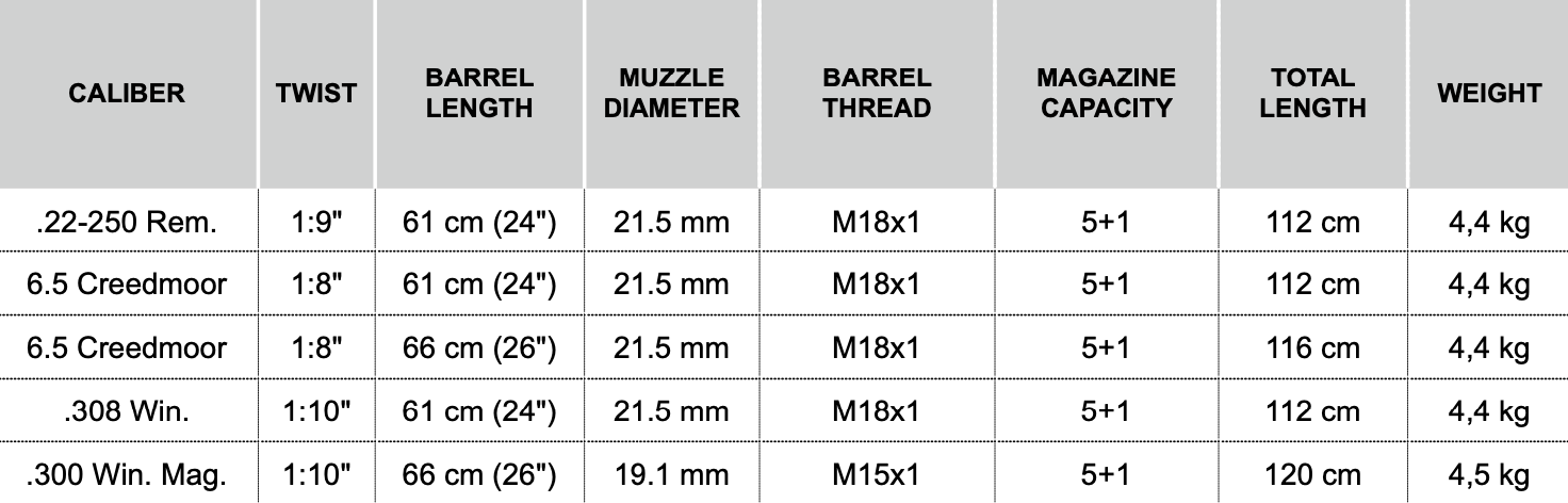 LEFT HAND B14 HMR